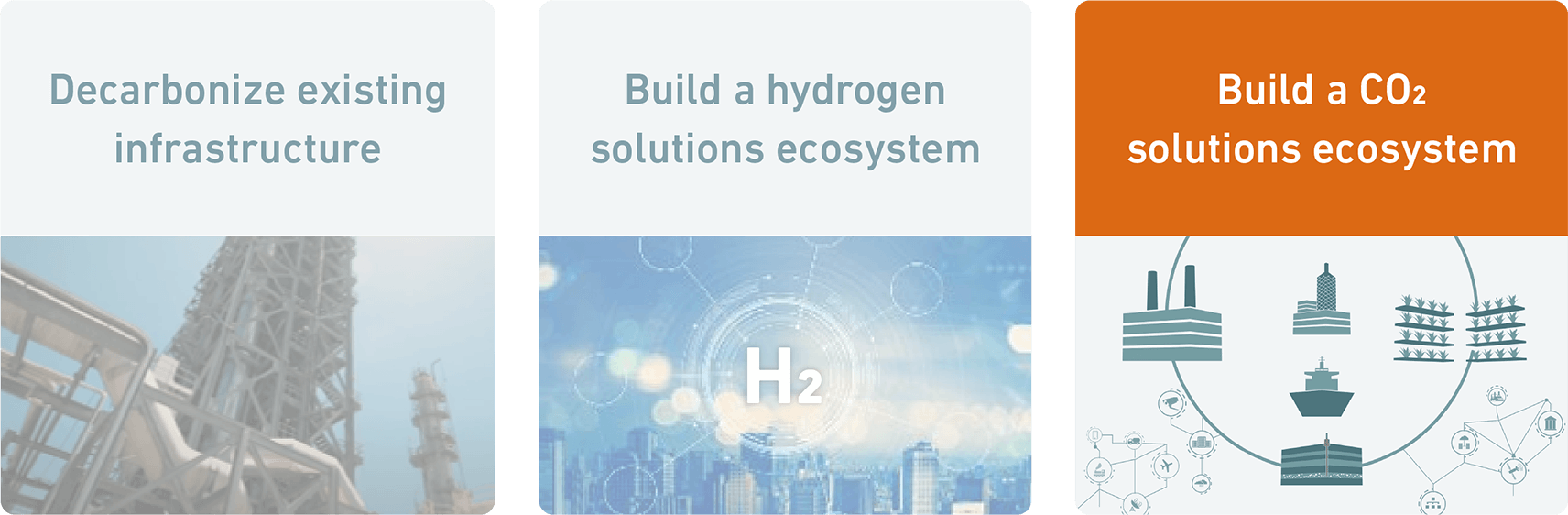 Image emphasizing the “build a CO₂ solutions ecosystem" among the path to achieving Carbon Neutrality