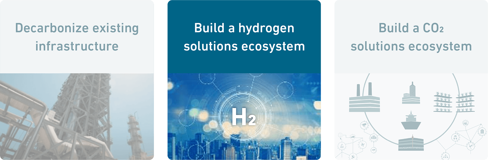Image emphasizing the “build a hydrogen solutions ecosystem" among the path to achieving Carbon Neutrality