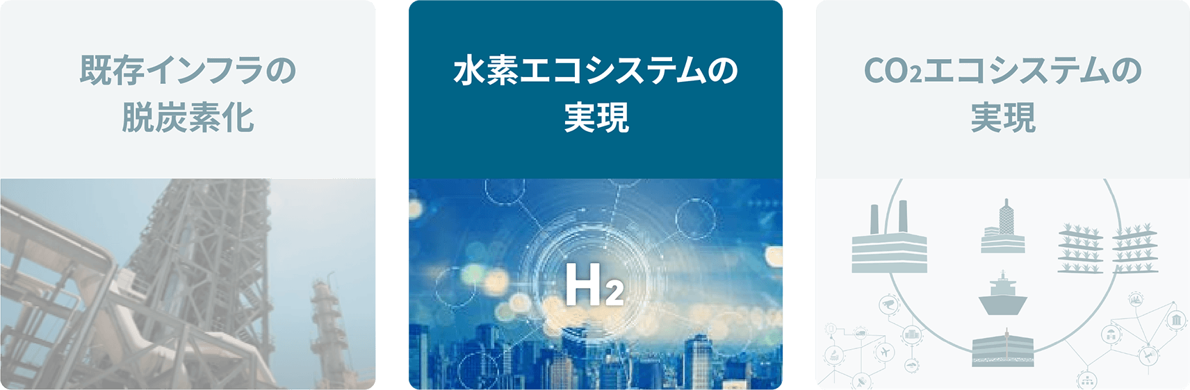 三菱重工グループが考えるカーボンニュートラル社会実現に向けた取り組みのうち、「水素エコシステムの実現」を強調したイメージ