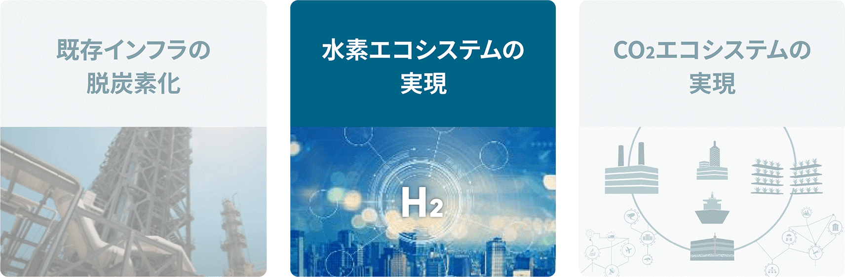 三菱重工グループが考えるカーボンニュートラル社会実現に向けた取り組みのうち、「水素エコシステムの実現」を強調したイメージ