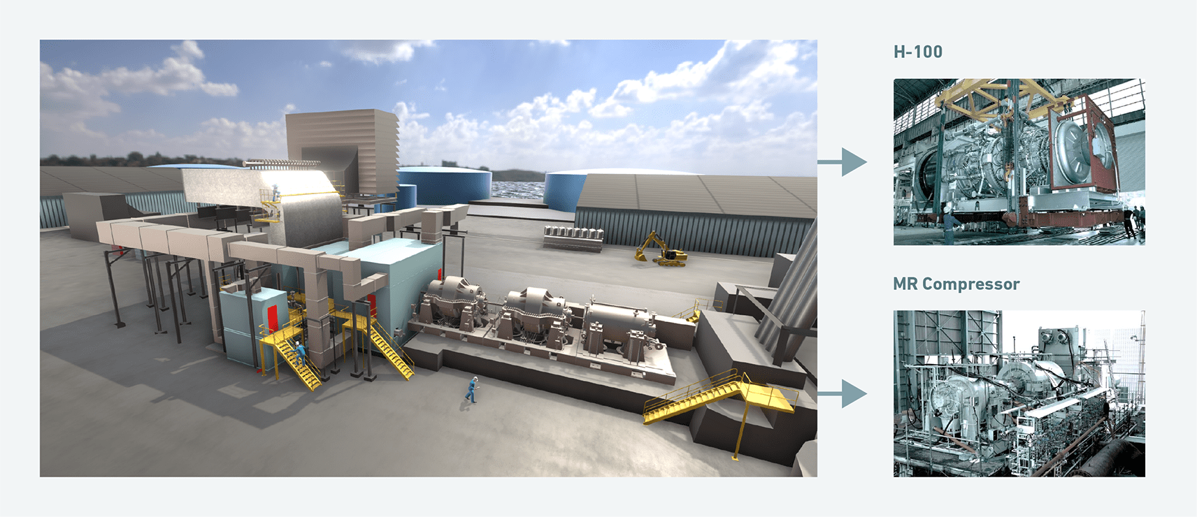 Image of the package of the H-100 Gas Turbine and MR compressor technologies in use