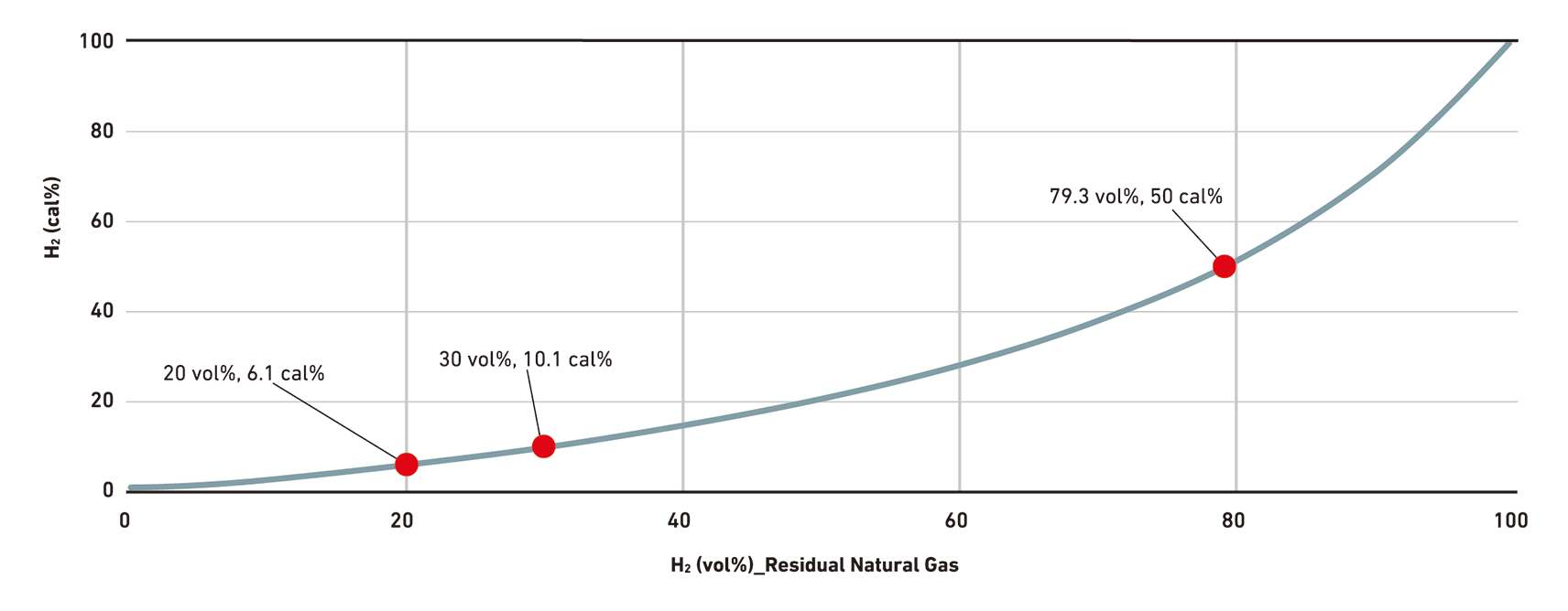 graph of the relation between Volume Fraction and Thermal Ratio