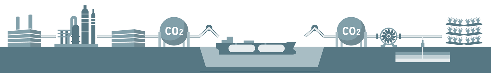Maritime CO₂ transportation solutions 