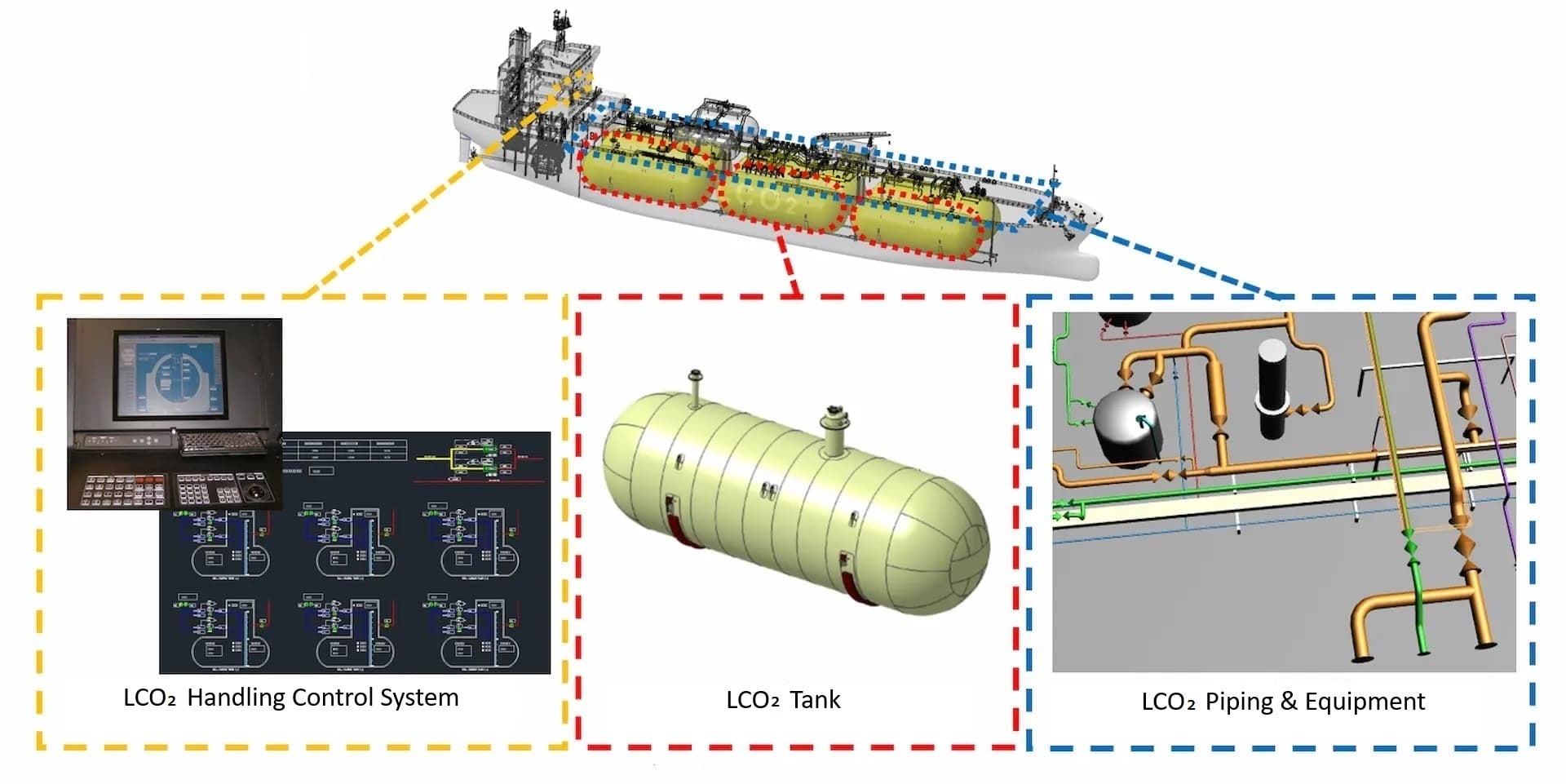 Cargo Handling System for LCO₂ Carriers 