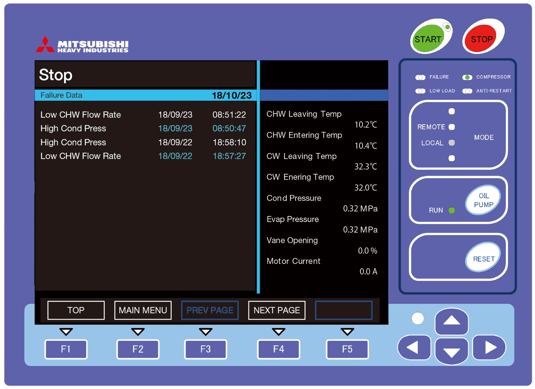 Monitoring operating condition