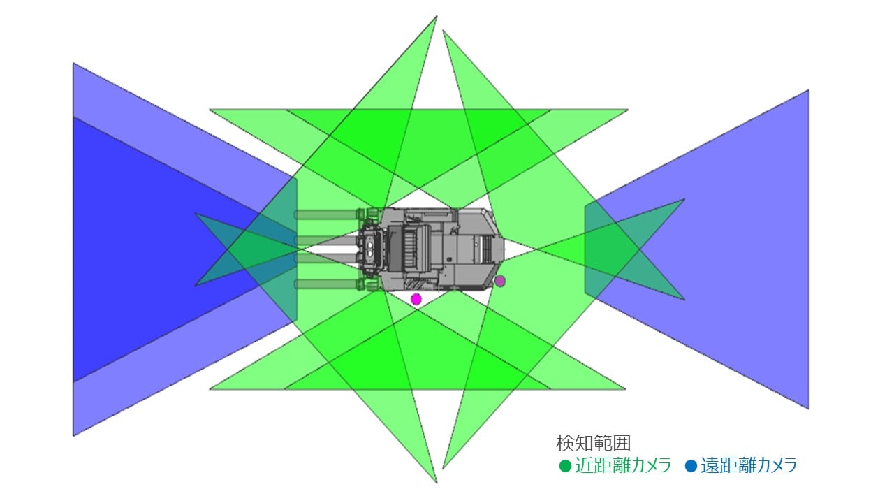 AI映像解析用監視カメラの検知範囲
