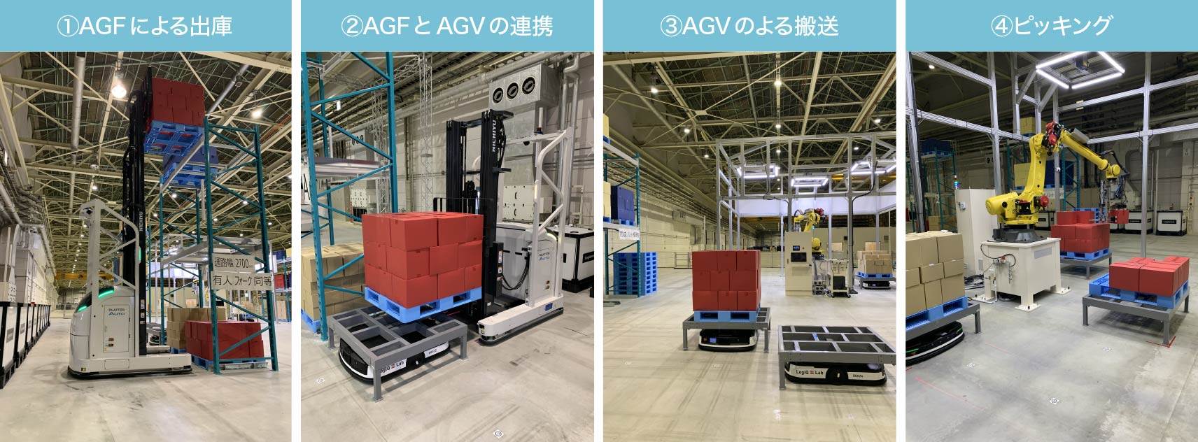 AGF・AGV・パレタイザーの連携によりピッキング作業を自動化