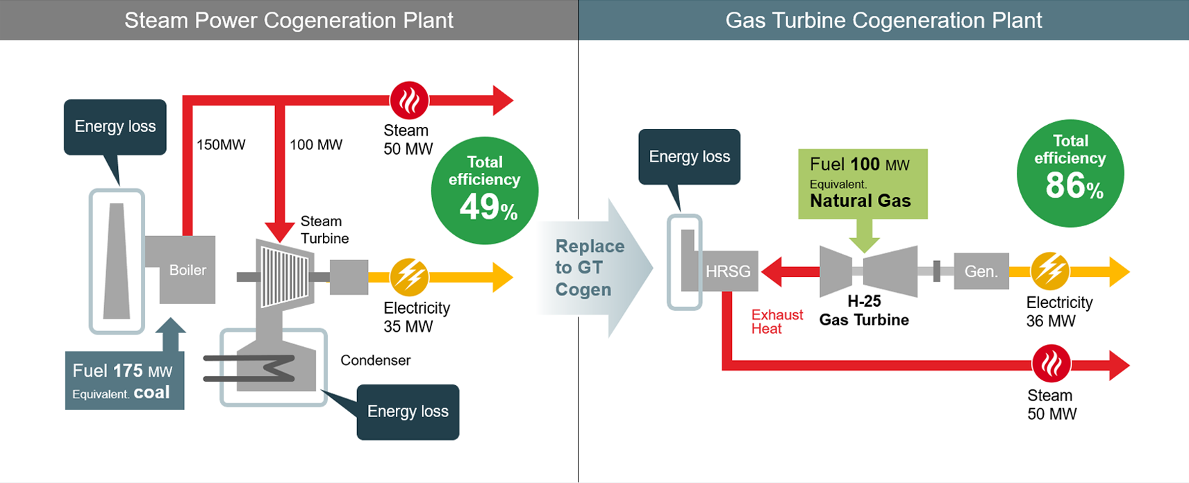 Combined cycle steam plant фото 55