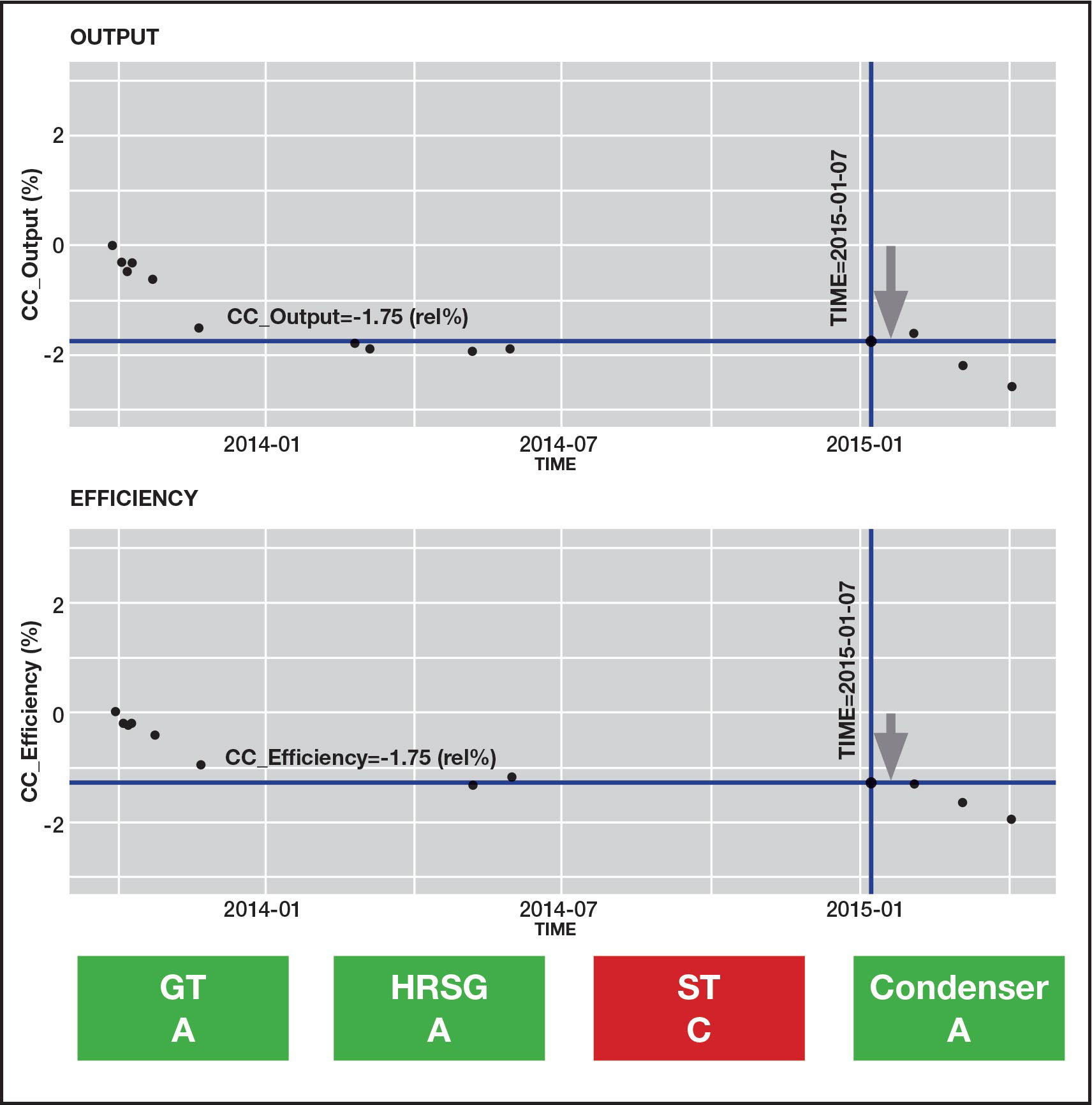 Visualization of Performance Degradation and Sources