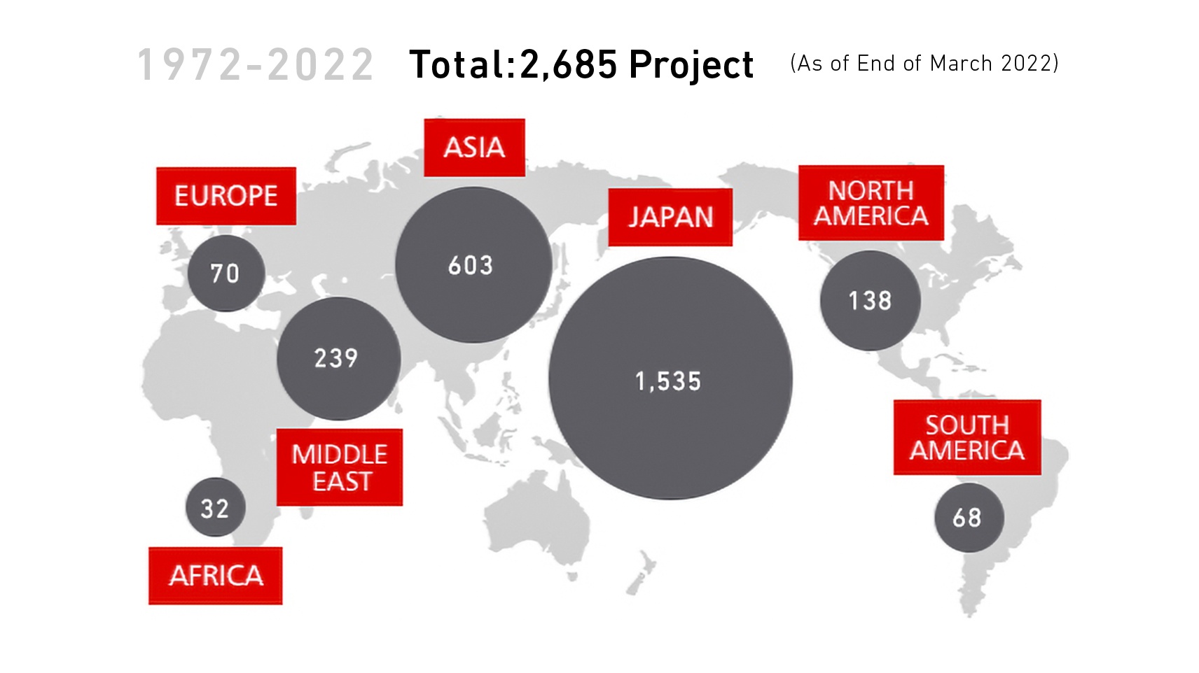 DIASYS Netmation® has been adopted in over 2,600 projects