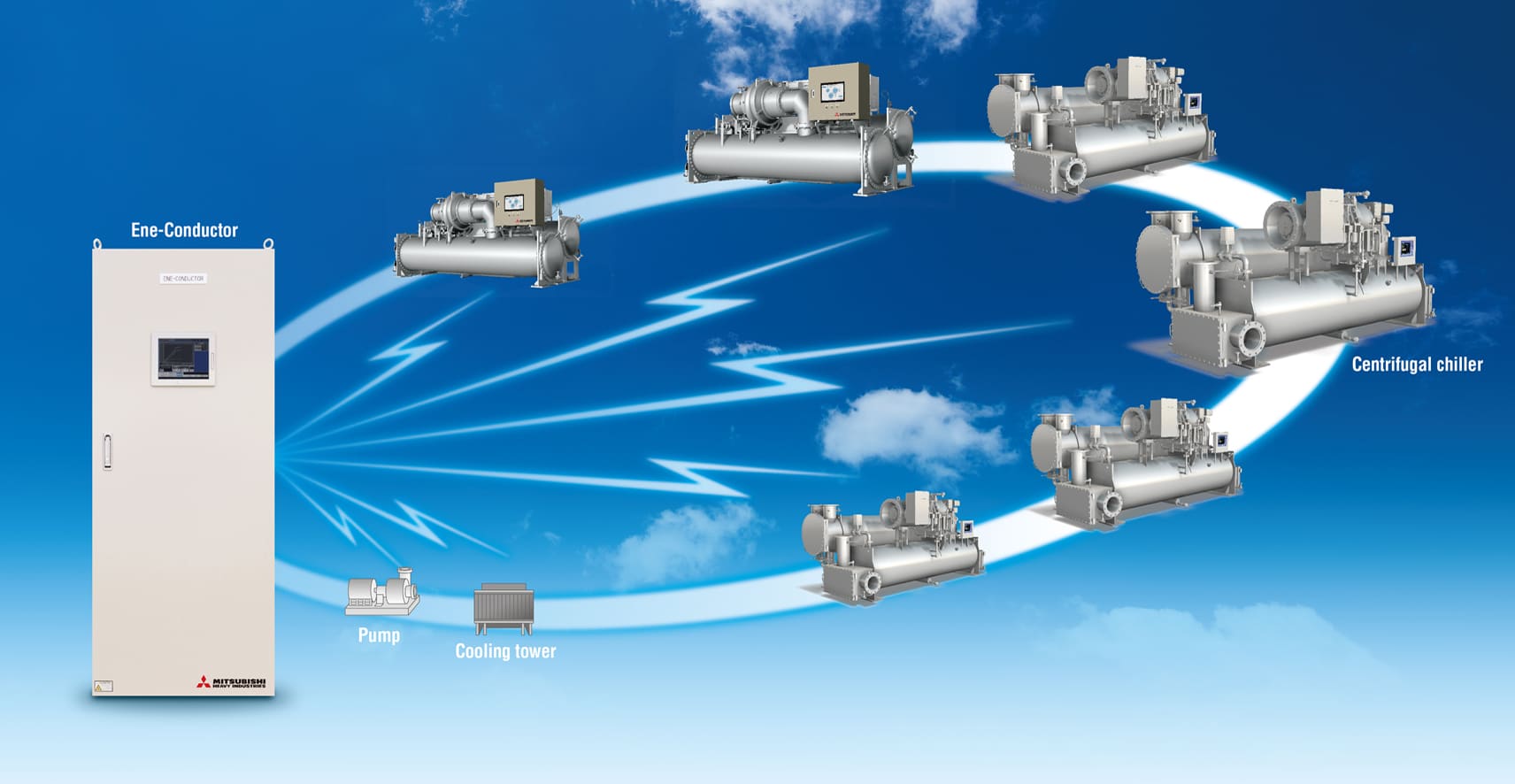 Heat source control system; Ene-Conductor