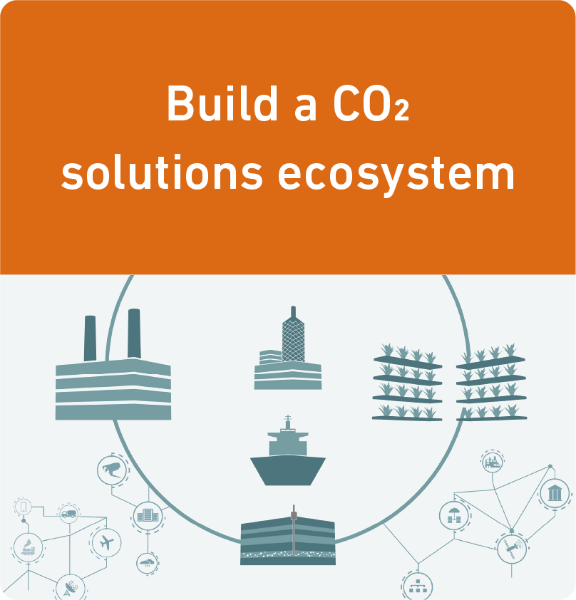 Build a CO2 solutions ecosystem