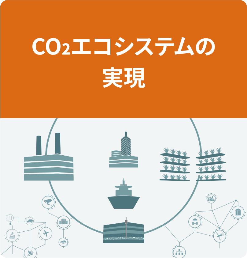 CO2エコシステムの実現